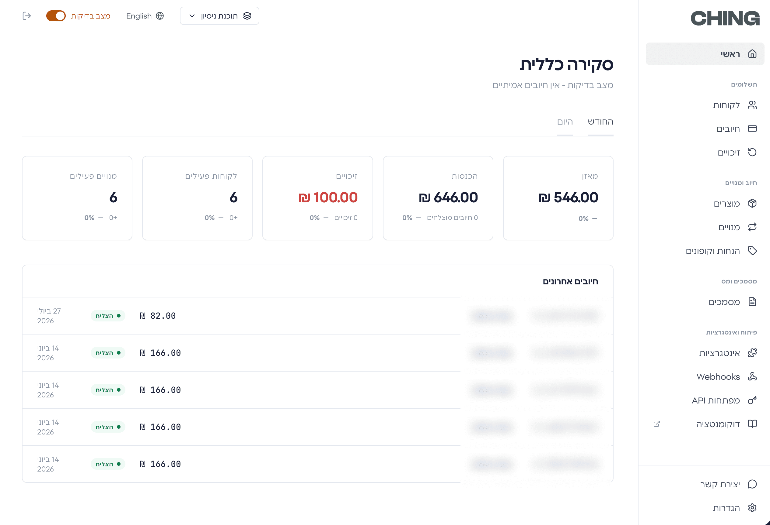 The CHING overview dashboard